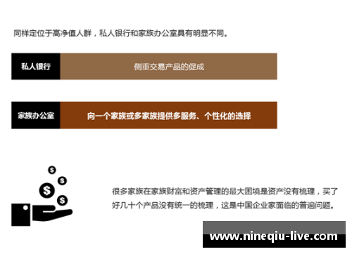 九球体育直播2023年家族办公室研究报告：财富传承的新机遇 - 副本 (2)